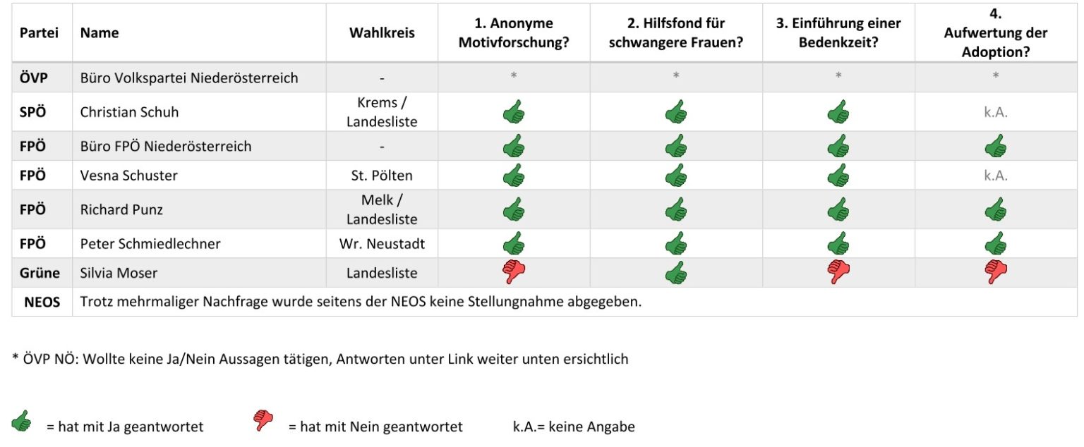 Auswertung Befragung NÖ Landtagswahl